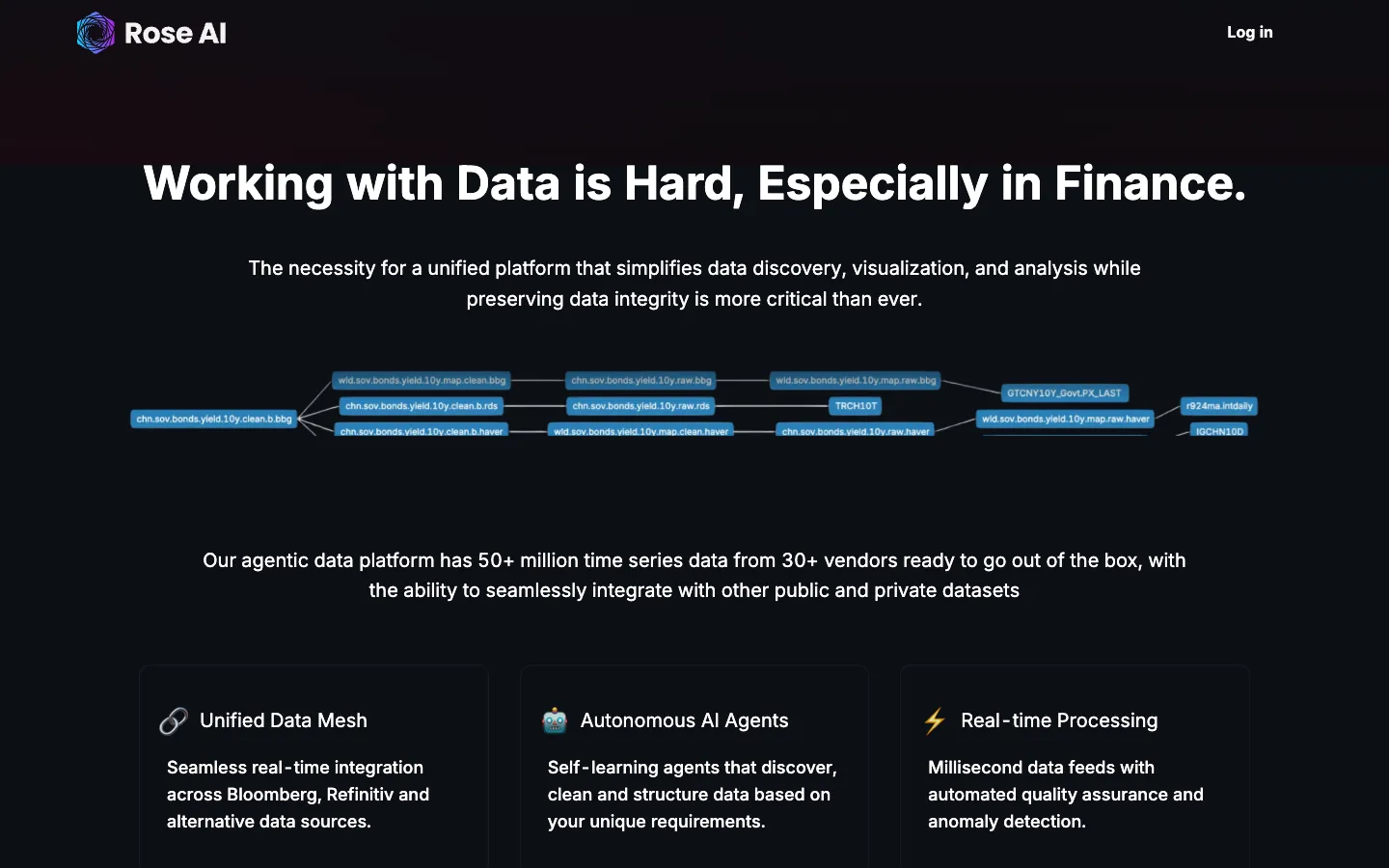 Screenshot of the Rose AI homepage