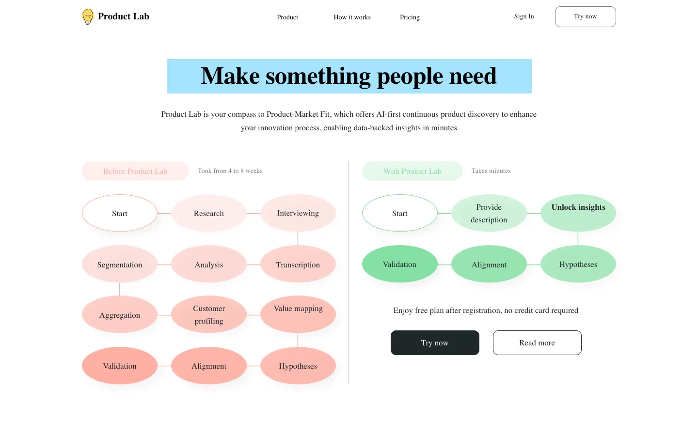 Screenshot of the Product Lab AI homepage