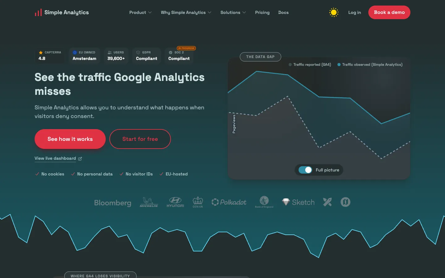 Screenshot of the Simple Analytics homepage