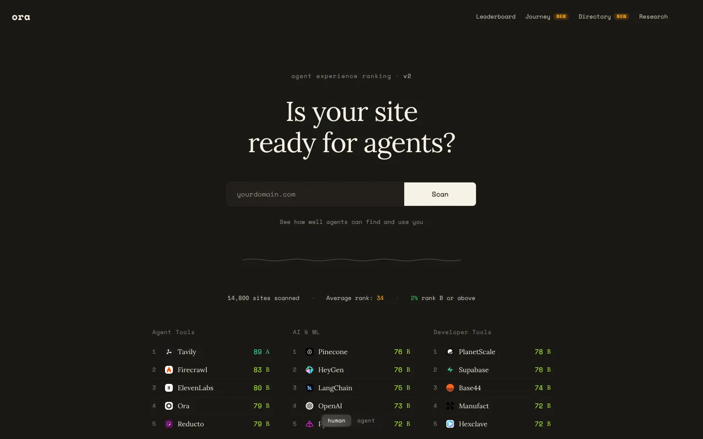 Screenshot of the Ora.ai homepage