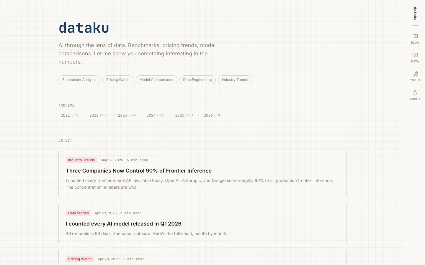 Screenshot of the Dataku homepage